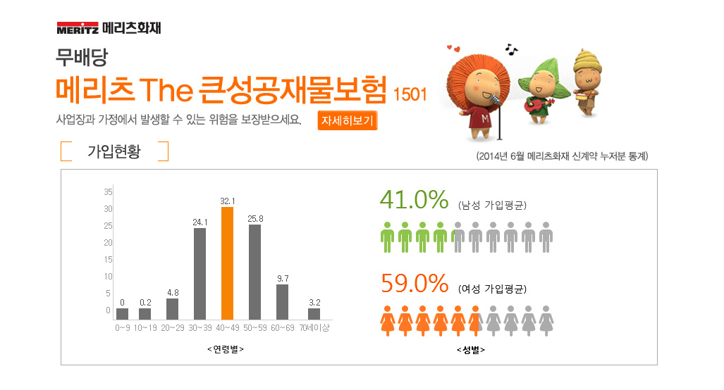 메리츠 더큰성공재물보험